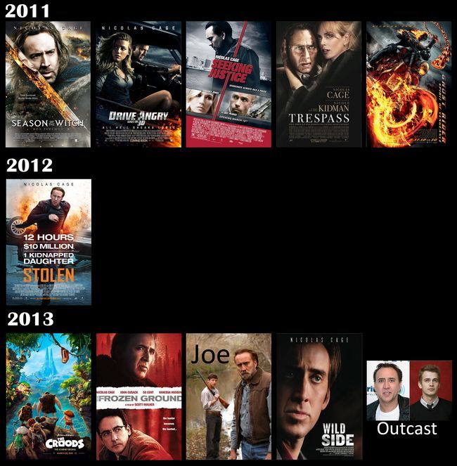películas de Nicolas Cage copia